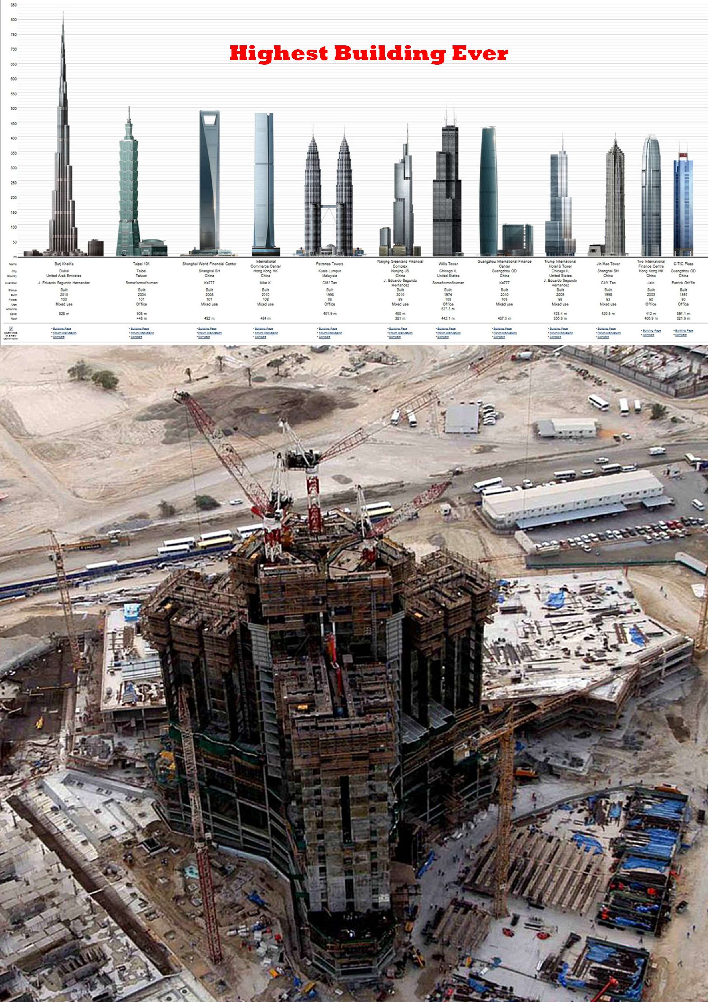 Burj Khalifa Top 10 Views Ever 4 Burj Khalifa Top Views Ever Beautiful Global